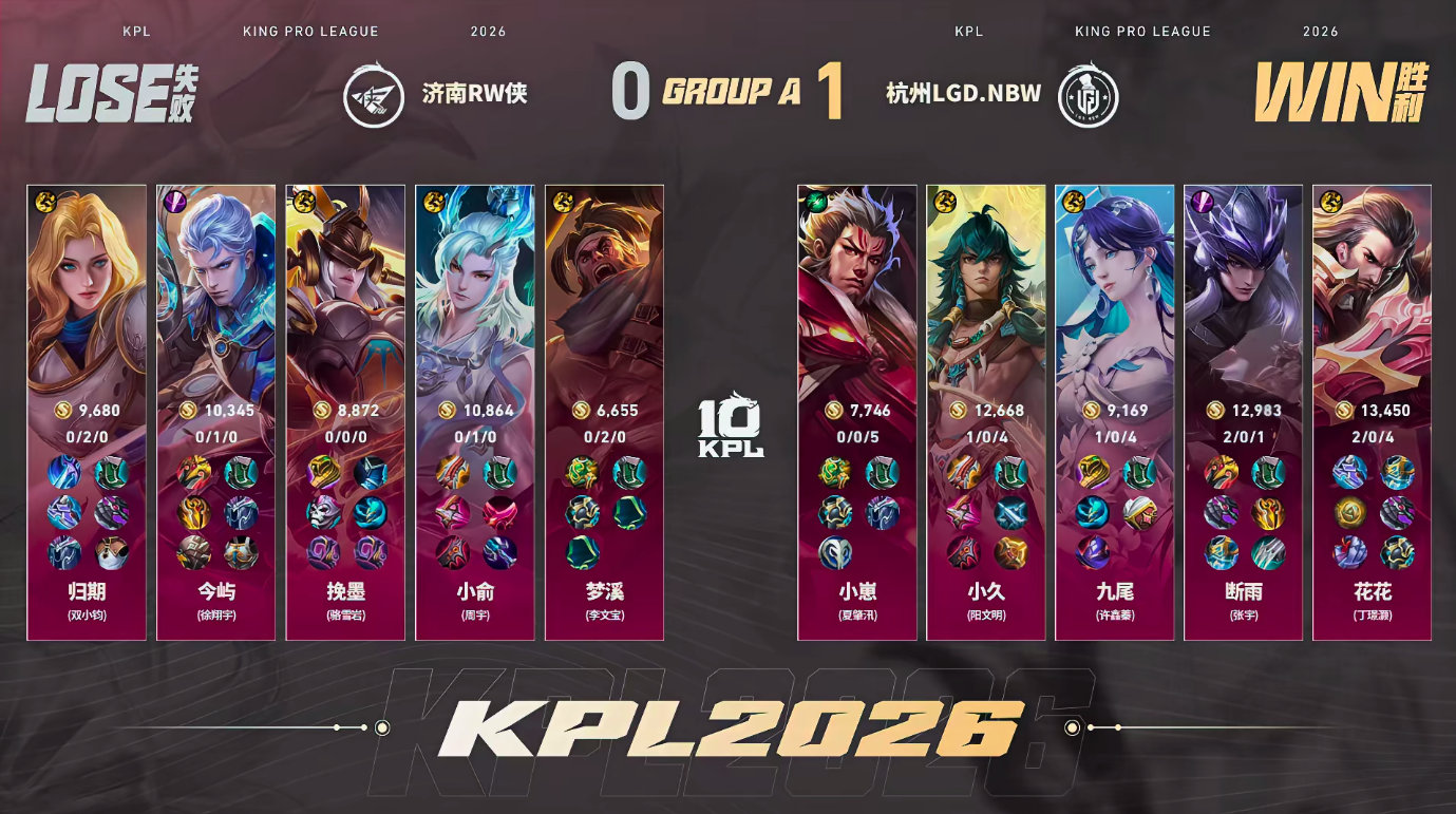 九尾海月闪现开团LGDNBW对战RW第一局九尾的海月堪称开团核心，8分钟闪现拉夏