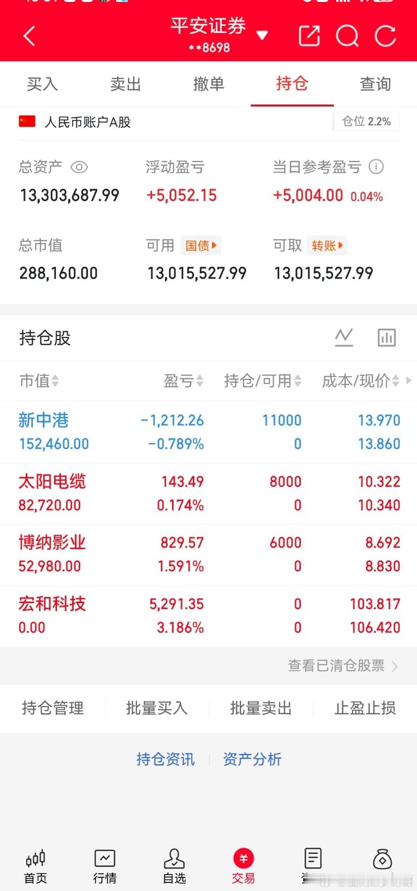 收盘了实时更新：出掉：宏和科技买进：太阳电缆买进：新中港买进：博纳影业特别声明：