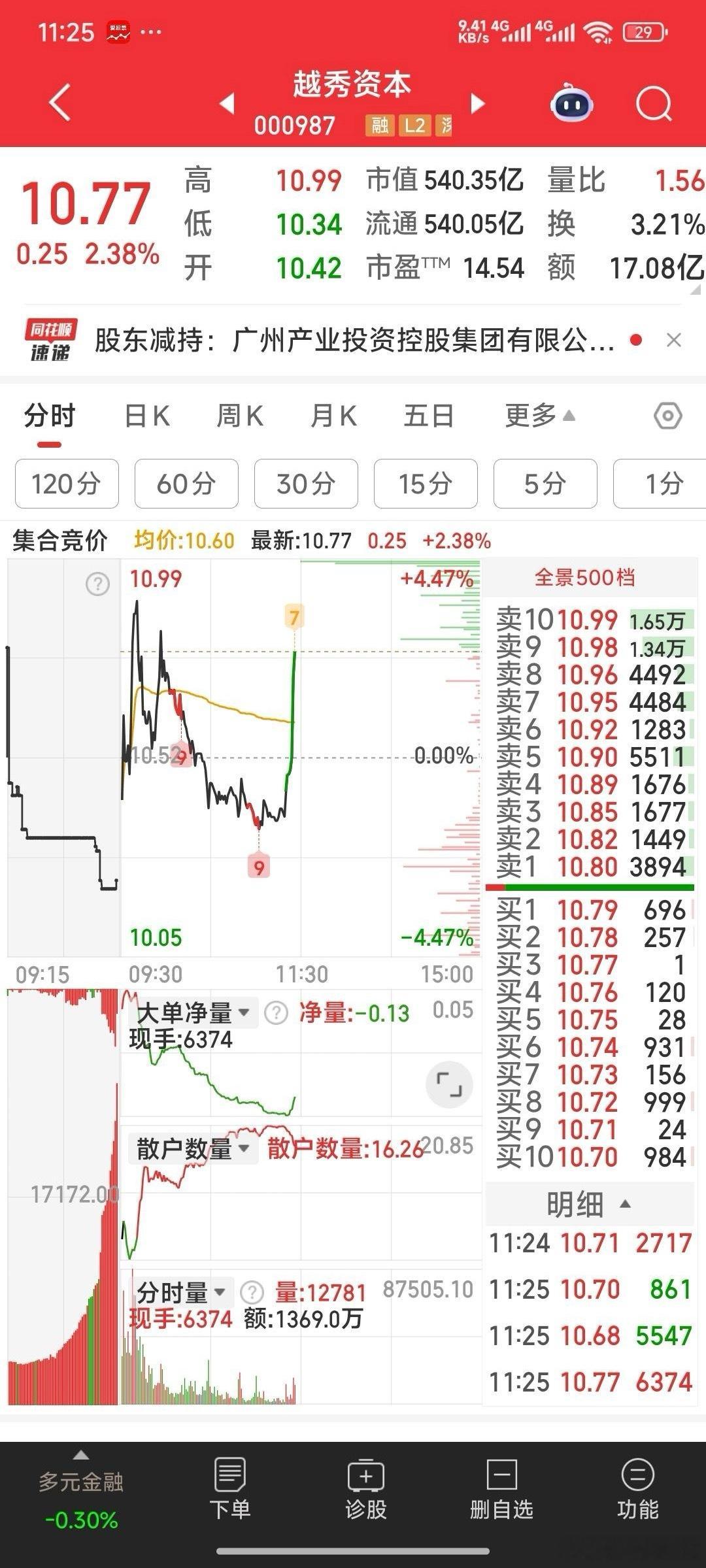 越秀资本，见好就收了 