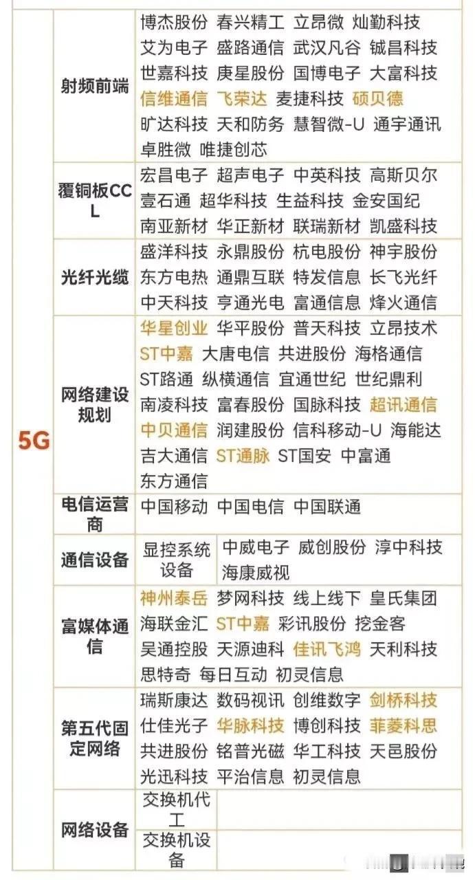 这就是热门，5G概念+5.5G概念+6G概念+华为5.5G概念+5G基站概念……