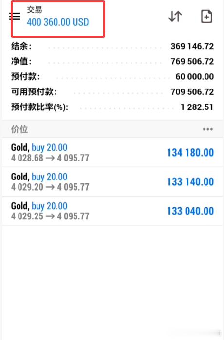 感谢兄弟们的信任与认可除了咱们万先生一单豪取40万美金的震撼战绩，更让我开心的是