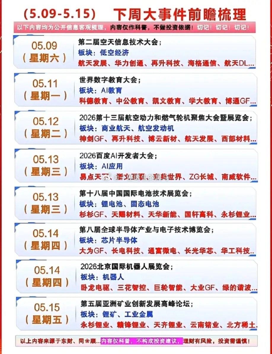 下周行情“催化剂”清单来了！8大行业会议挨个捋，附关注方向

这周市场震荡反复，