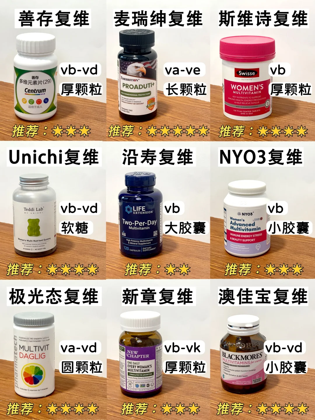 明人不说暗话，热门维生素真的不能乱入❗