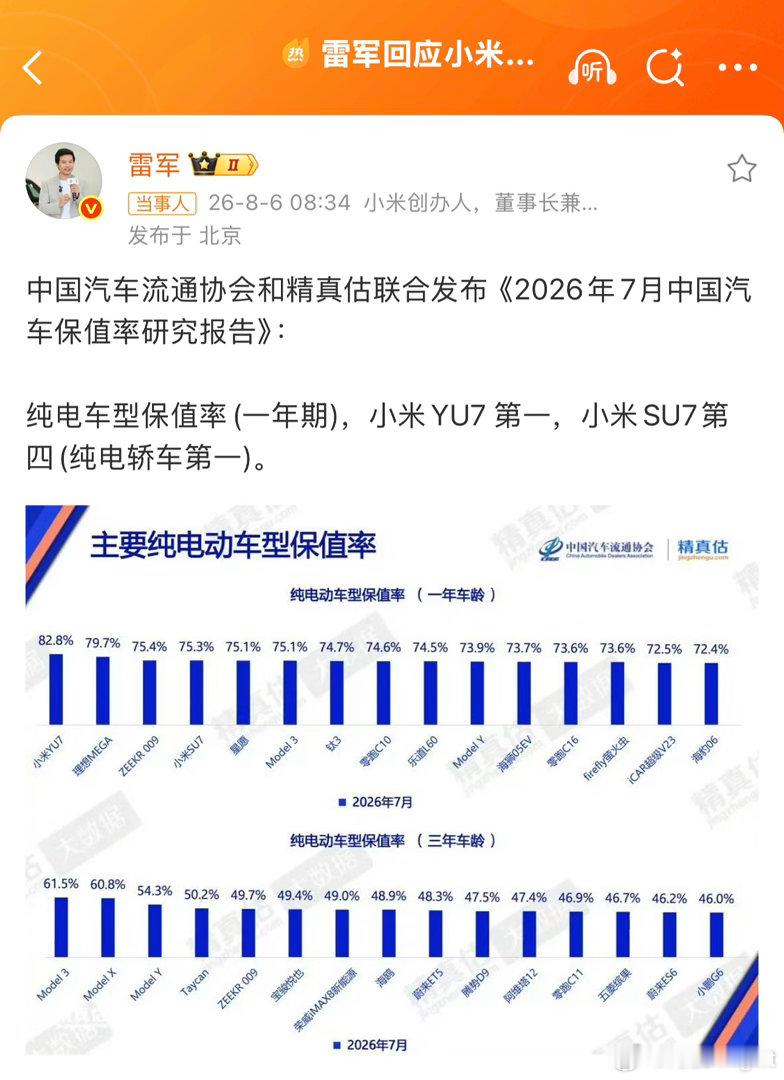 上一家强调保值率的车企叫丰田雷军回应小米汽车保值率成绩