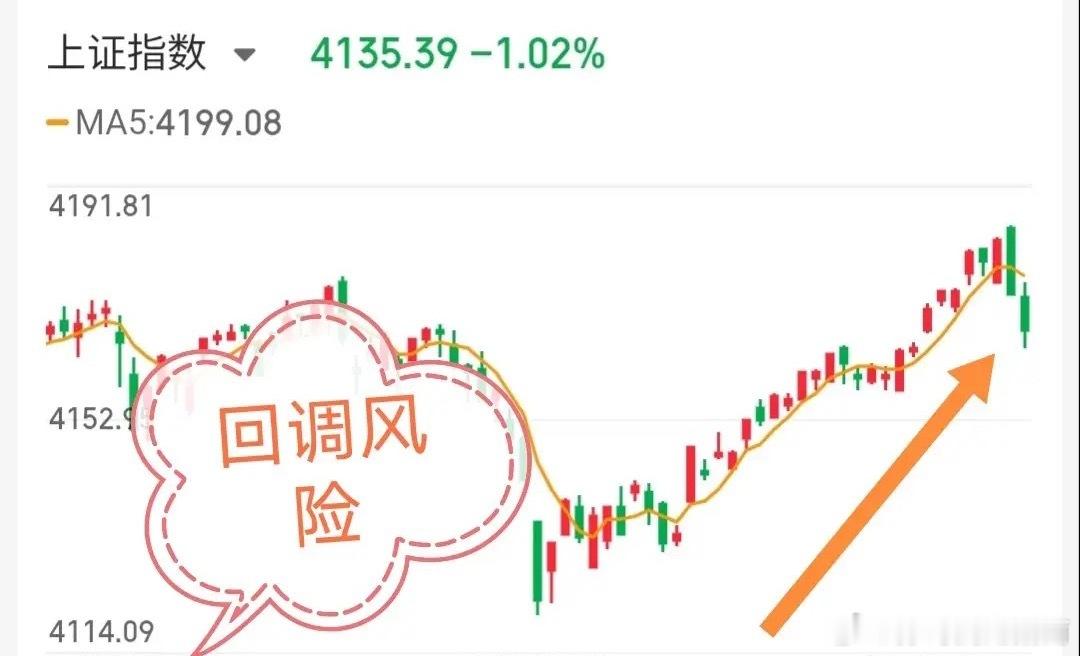 5.16技术交易热门股票点评+重大事项1、方正电机：底部起涨，格局观察2、拓普集