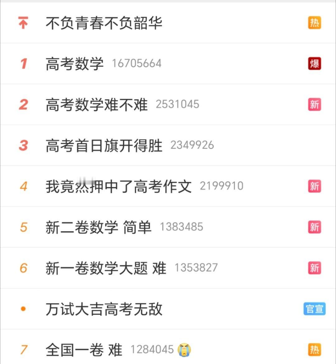 所以你当年高考数学考了多少分[doge]？ 高考数学难不难 ​​​