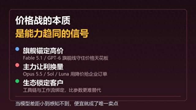 Opus5.5和GPT-6同日降价，AI价格战见血了