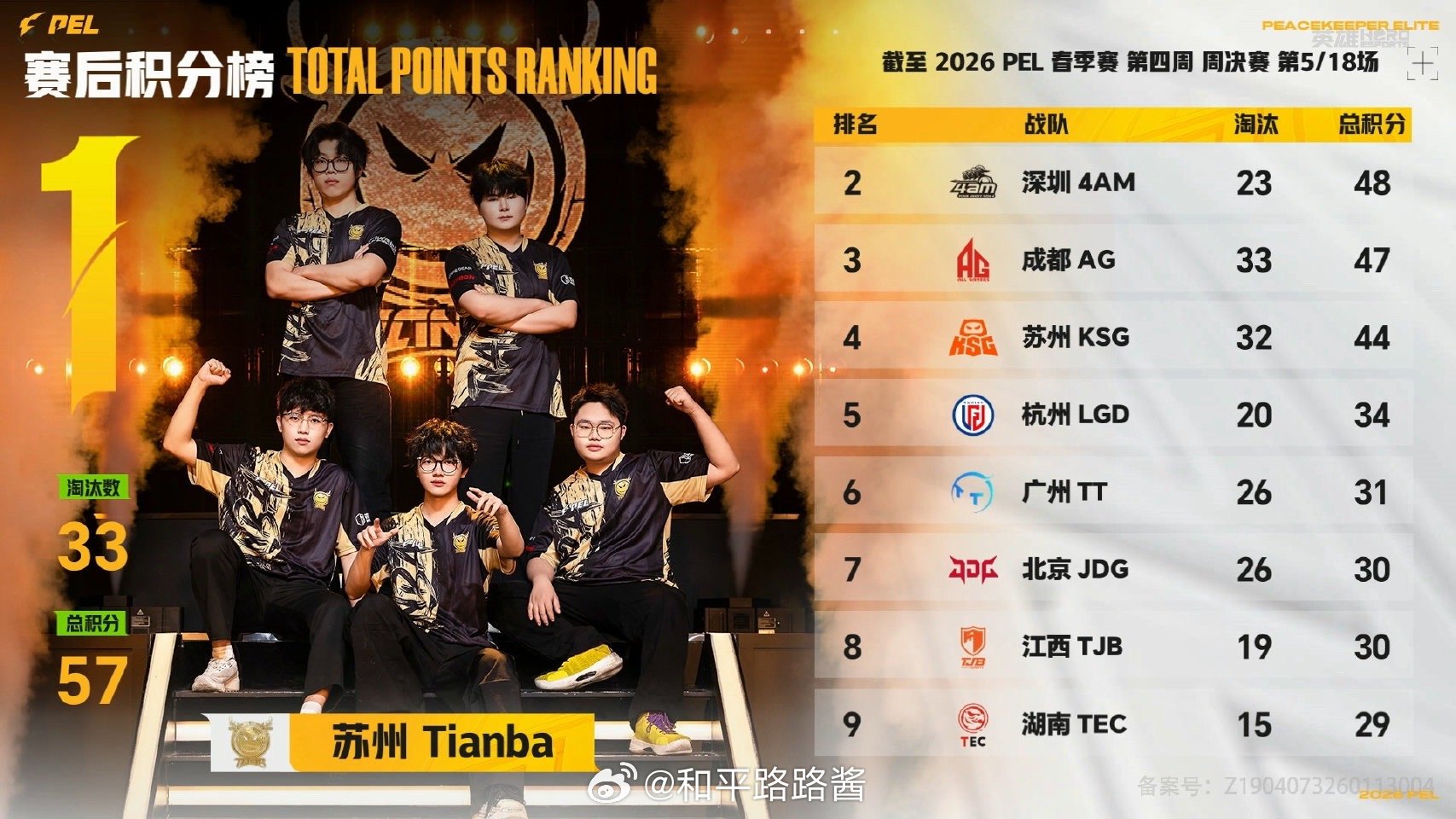 【2026 PEL 春季赛】Week4 Day2 第五场 LGD猫猫独狼穿二MV