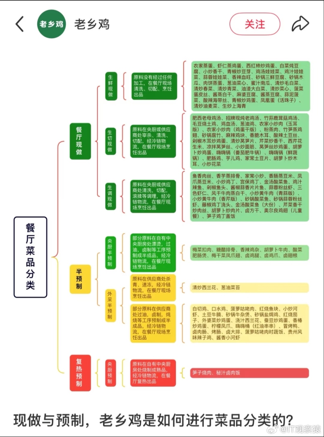 餐厅预制菜需明示老乡鸡:我来给各位打个样。 ​​​