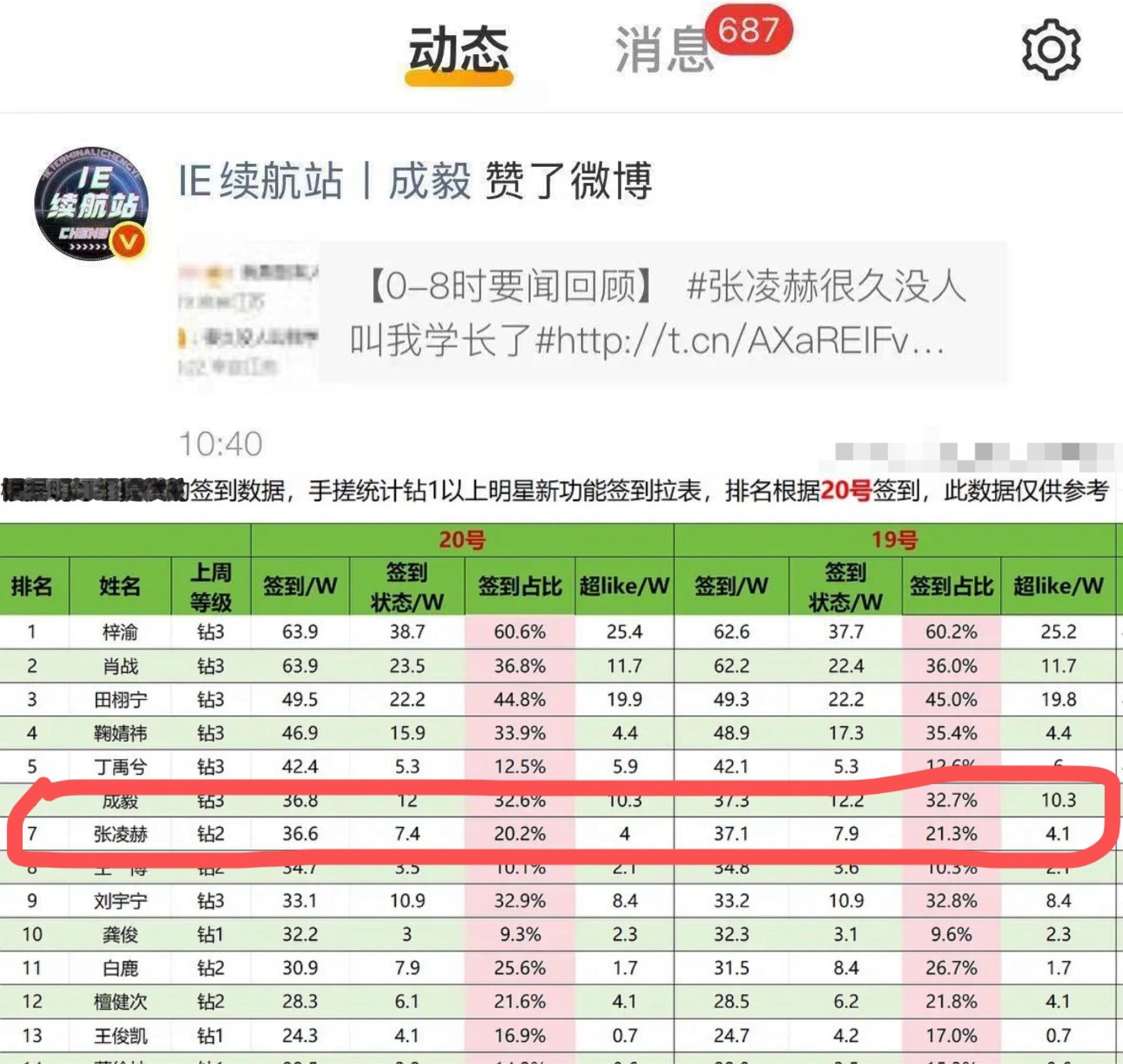 我已无力、我已力竭、我已沉默、我已投降…… 