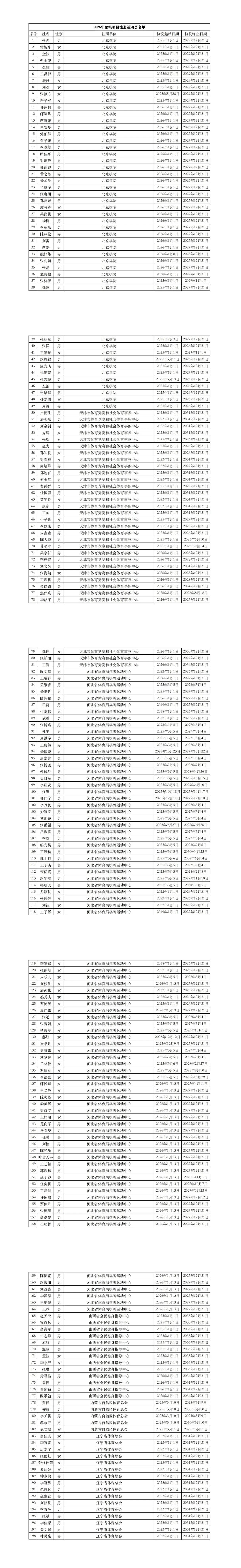 2026年中国象棋注册棋手名单公布，有新一代棋手王禹博、孟繁睿、尹昇、刘柏宏，也