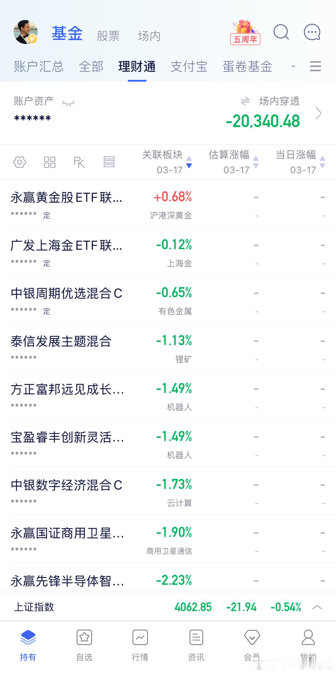 tmd，地狱级别行情。 