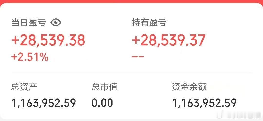 50w做可转债【第102天】目前总资产:116.39w当日参考盈亏:+2.85w