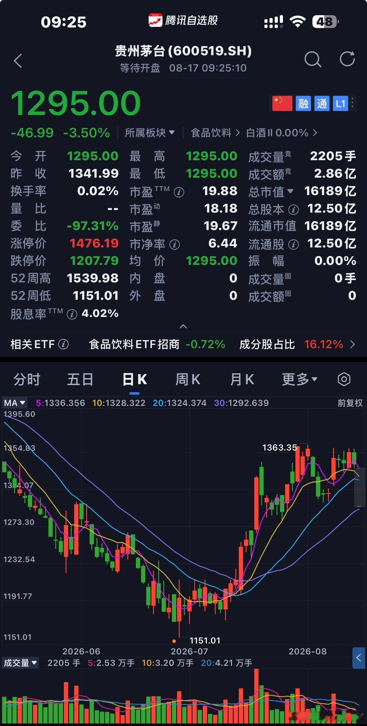 贵州茅台  商业模式、企业文化、合理价格〖 注：个人思考不构成投资建议 〗  $