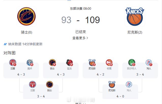 依然坚信骑士在这轮系列赛有机会逃出生天，也许是对登子、米球的惯常印象吧。下场回到