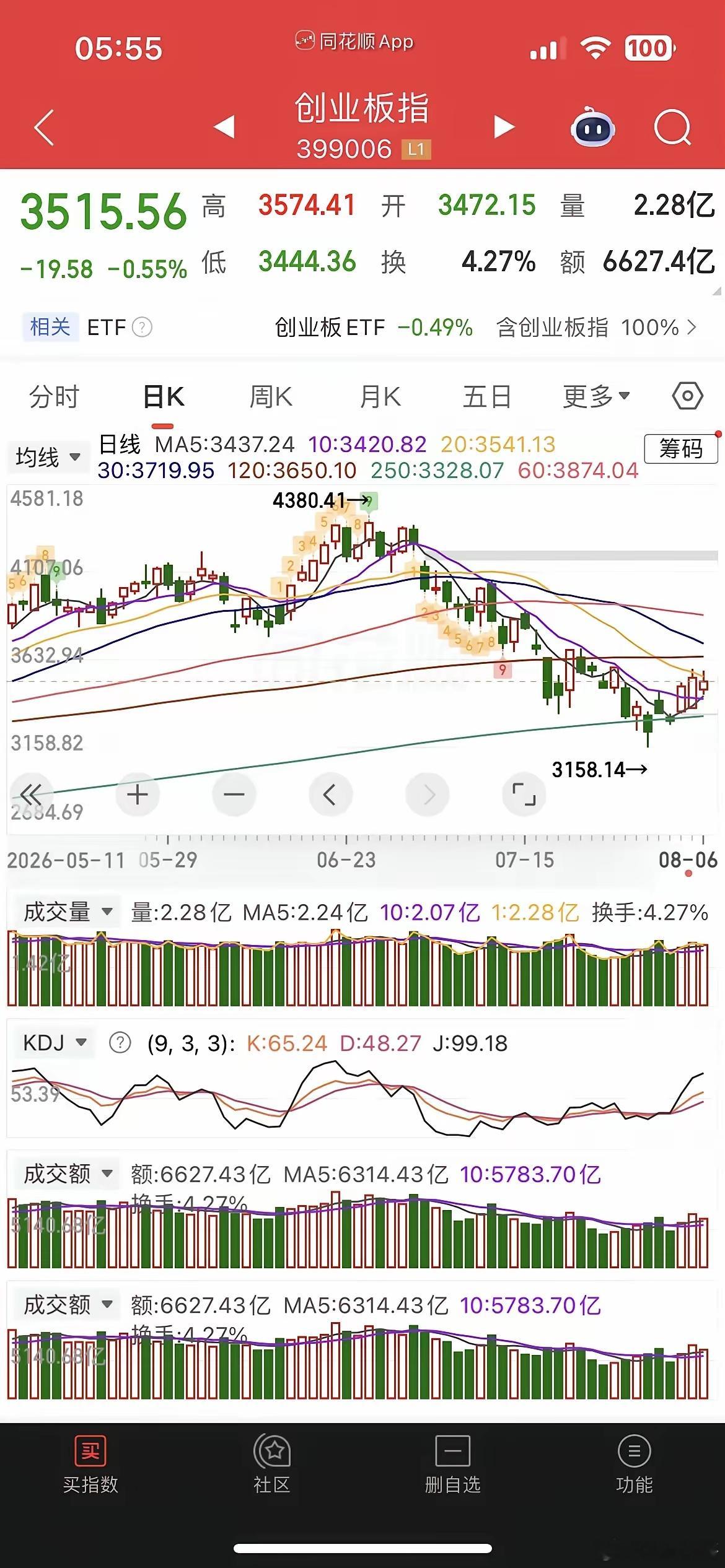 一觉醒来，原油大涨，现货黄金跌0.15%，白银跌0.89%，热门中概股涨跌不一，