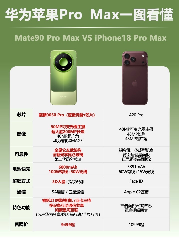 余承东介绍华为mate90系列全系芯片华为mate90系列发布会国庆一起床就可以