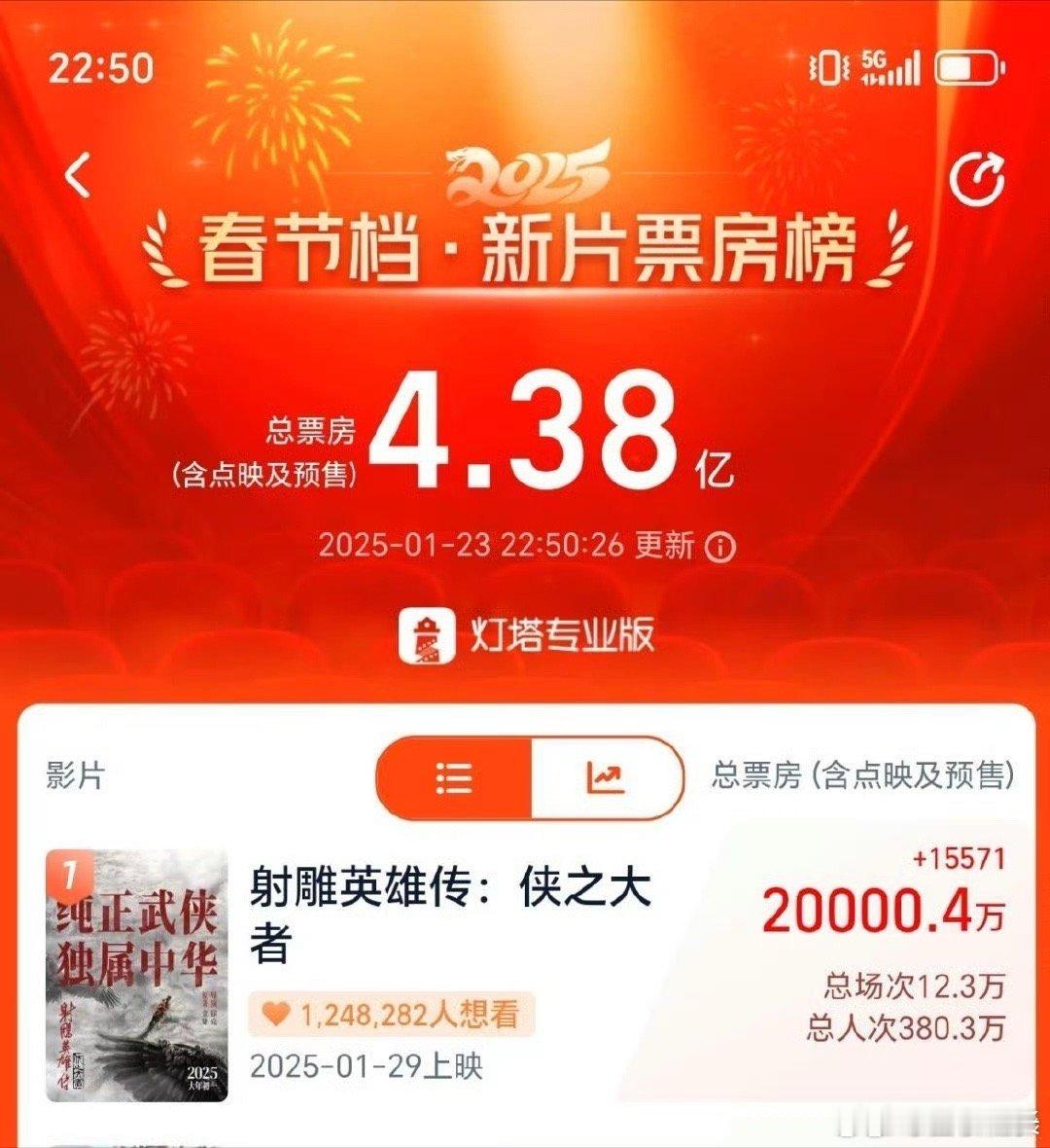 射雕英雄传进入中国影史预售票房top10  射雕英雄传进入中国影史预售票房前十 