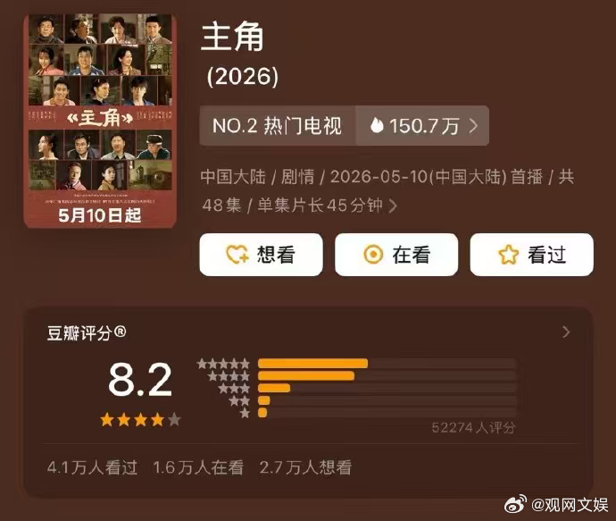 主角豆瓣开分8.2由张嘉益、刘浩存、秦海璐、窦骁等主演电视剧《主角》豆瓣开分8.