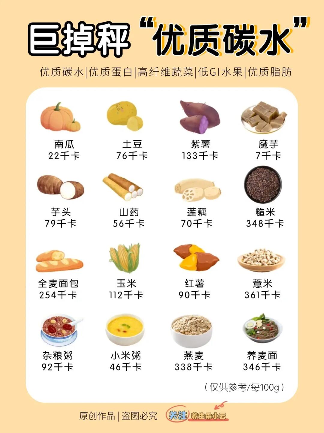 减脂必备‼️食物热量参照表来啦👀高效掉秤✅