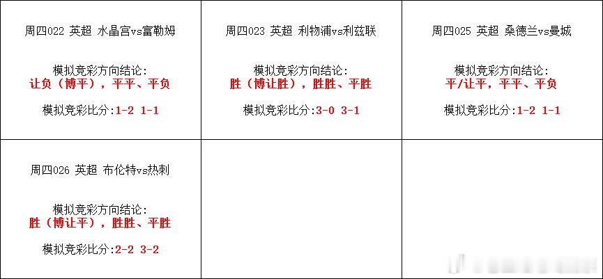 今日英超单关！ 