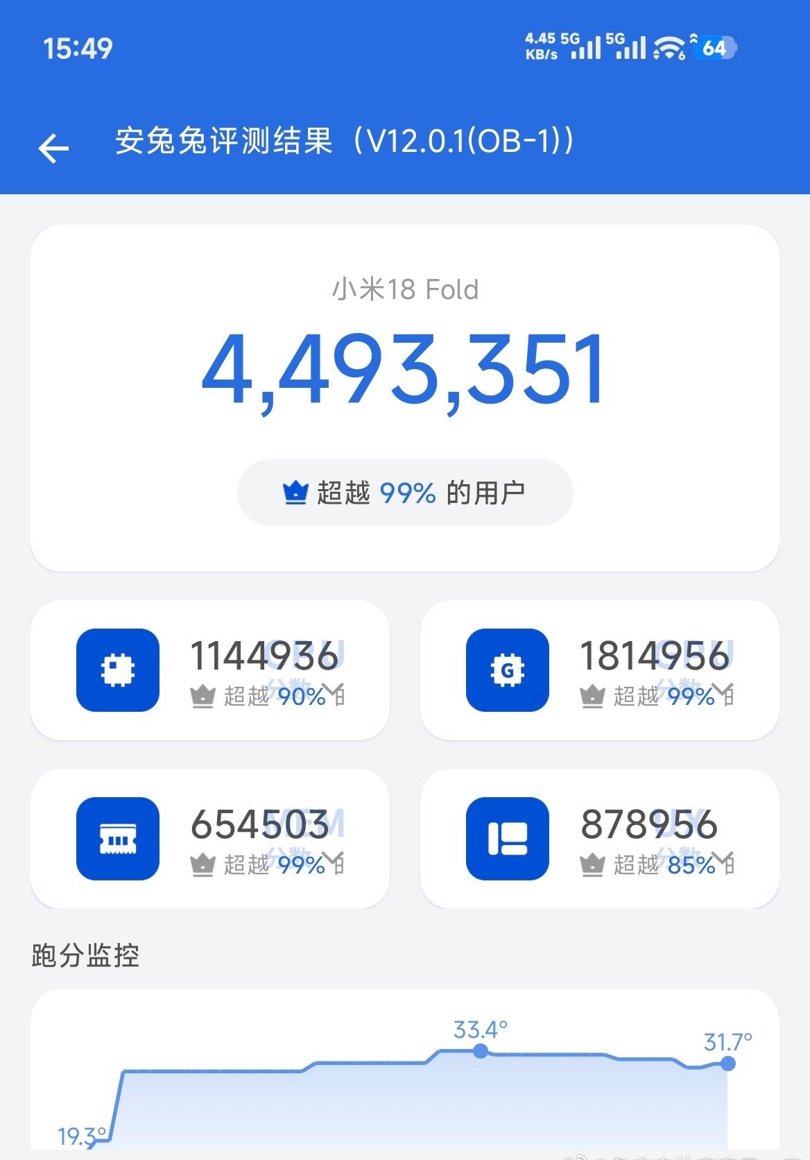 没事跑个分，咋样？[笑哭]折叠屏手机到底是应该开屏还是合屏跑分呀？ ​​​