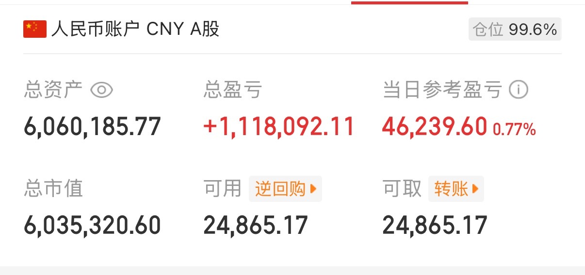羞答答的玫瑰静悄悄地开！坚定波段！坚定自己的决定！炒股就像玫瑰一样！慢慢长大慢慢