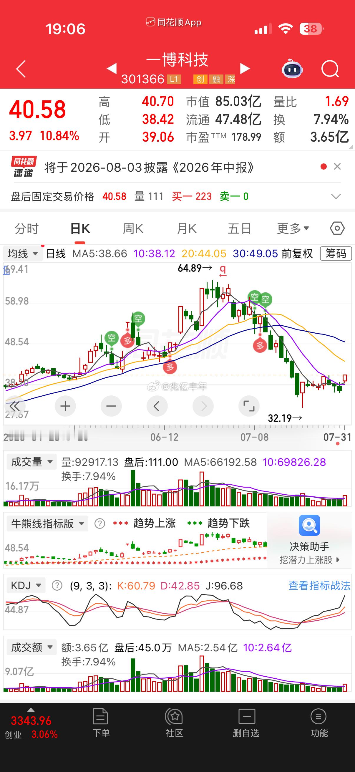 一博科技2026年半年度报告，实现营业收入7.09亿元，同比增长41.63%；归