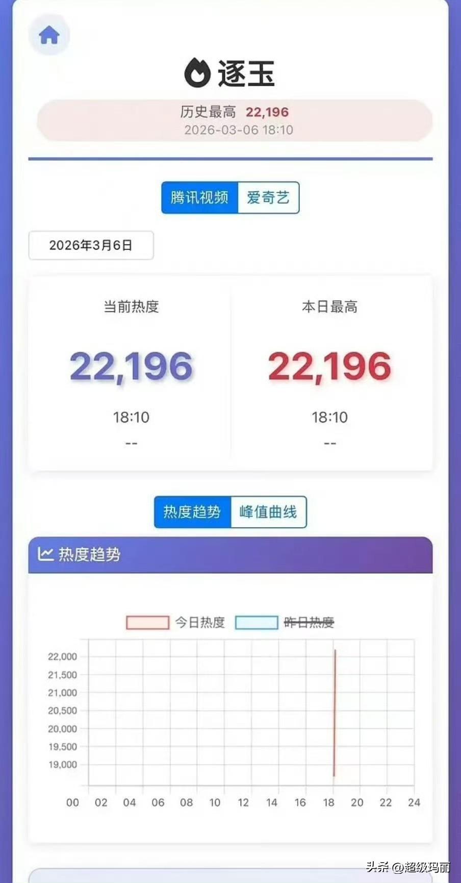 窝趣 直线  这是什么高科技[奸笑]
这辈子直了，鹅都看硬了……