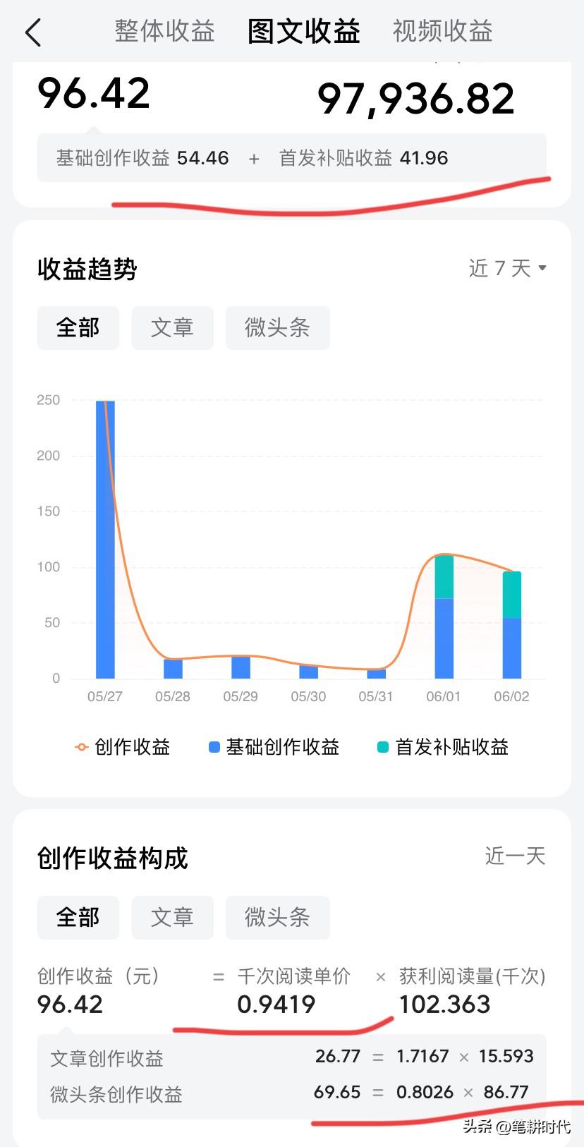 头条这波是搞啥？一查吓一跳，这个数据直接惊到我了。今天突然点开图文收益看看，一脸