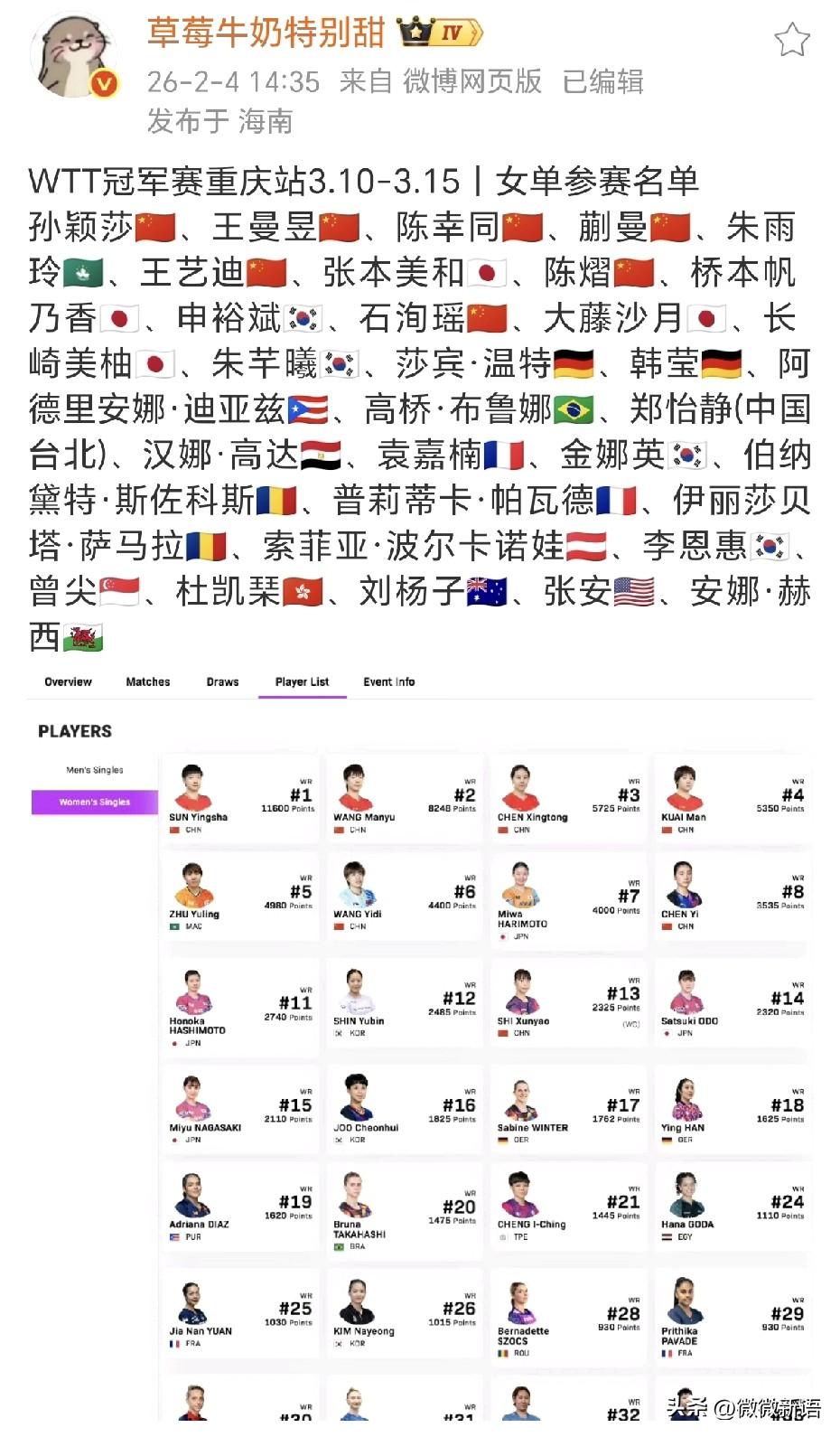 早田希娜也没有参加重庆冠军赛，应该是要全力备战4月份的澳门世界杯了。在刚刚结束的