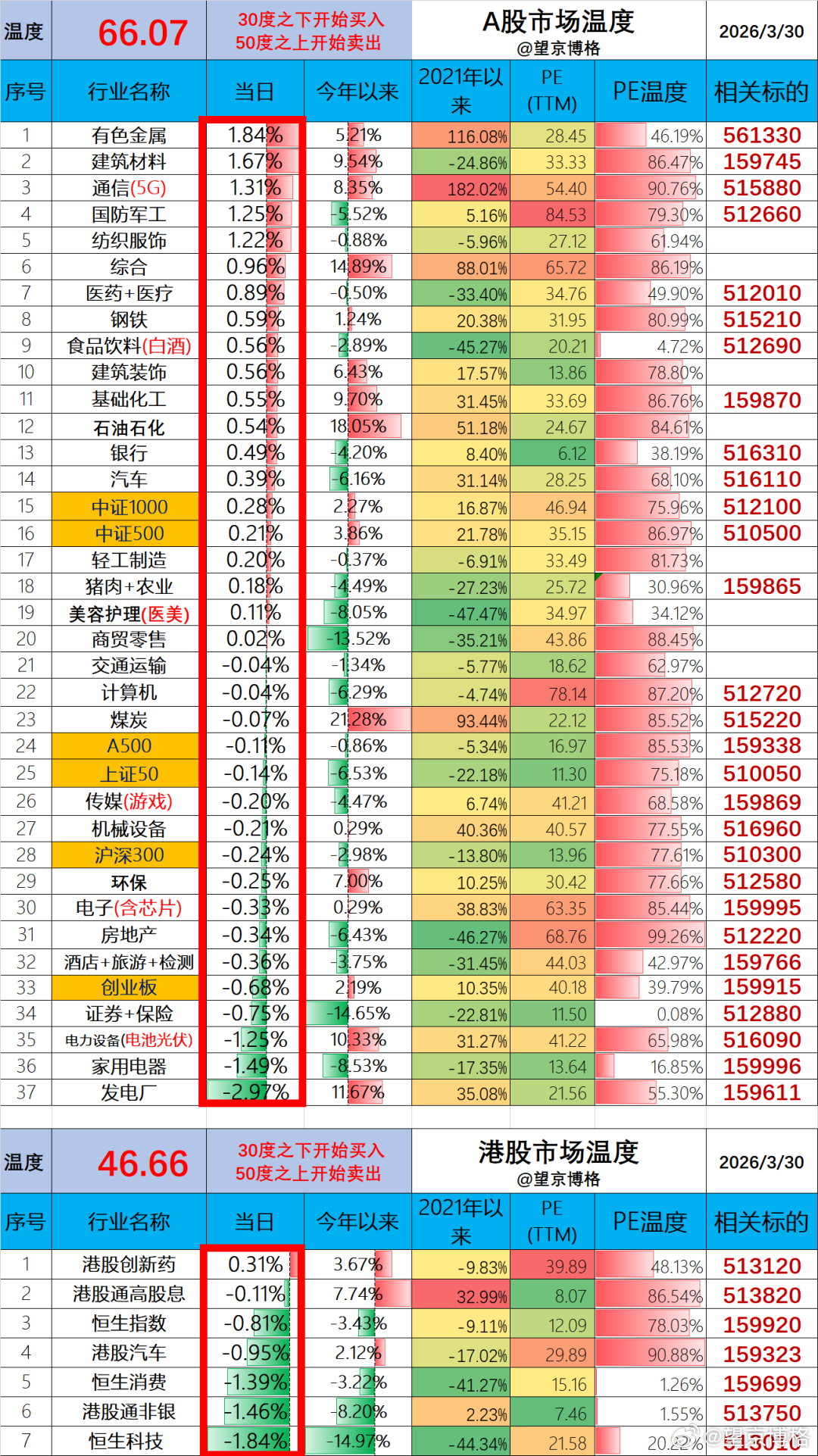 聊几句行情和感受：（1）ETF实盘账户，今天亏损-1.0万；（2）某宝实盘账户，