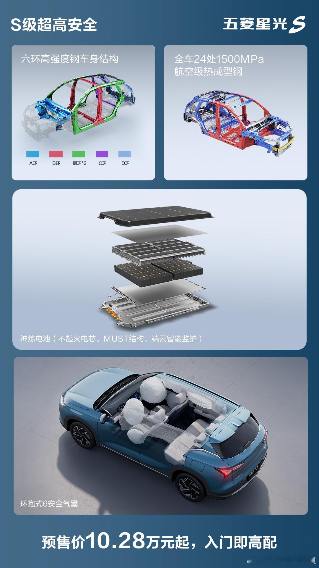 #五菱星光S是懂安全的# 标配6气囊：主副气囊+前排侧气囊+侧气帘；ESC+Au