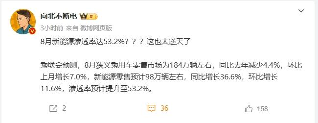 新能源汽车真的是大趋势，而且回不去那种。

有博主已经透露，8月份的新能源渗透率