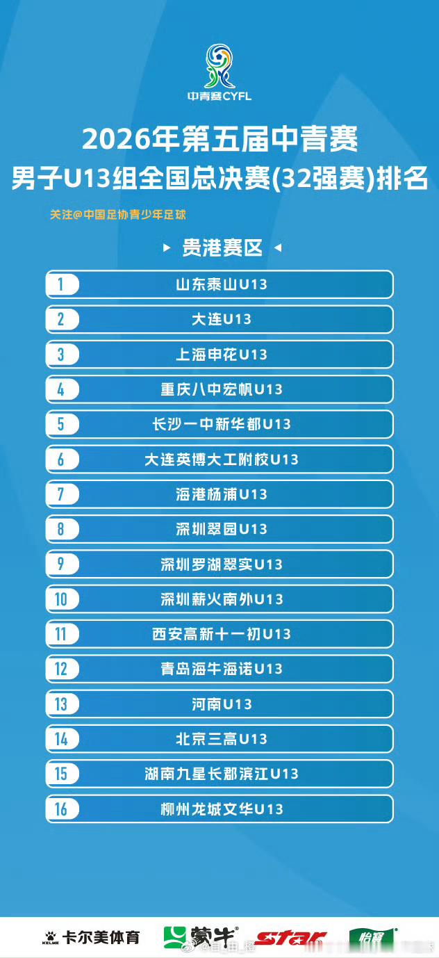 2026年第五届中青赛男子U13组全国32强赛第6轮赛果及排名山东泰山[超话] 