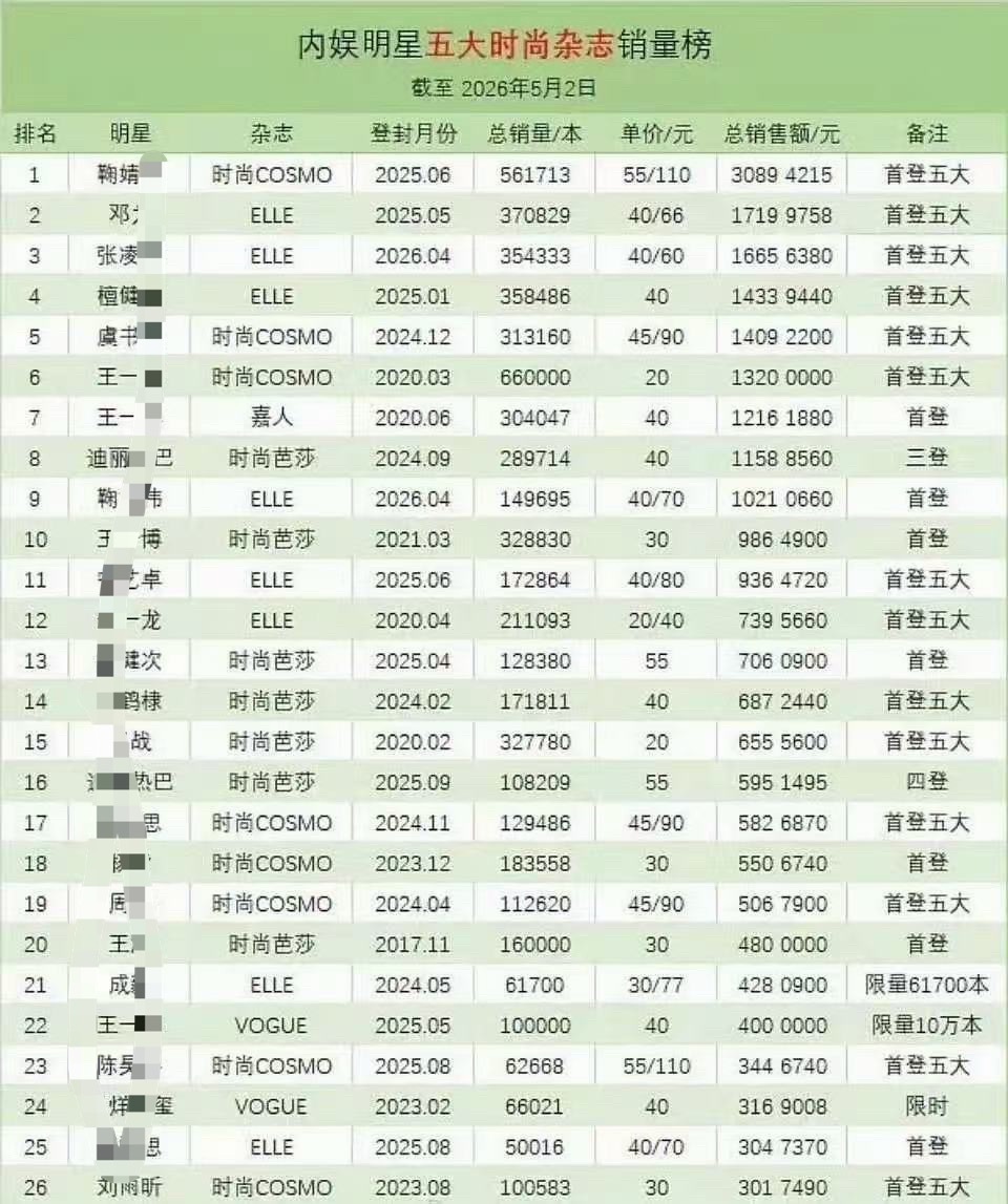 睡前说一点心里话…我知道很多人和我一样每天看着这张表，对这次首登五大有很多很多焦