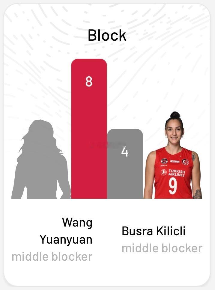 神秘的东方墙女子🙌王媛媛清松带你看排球2025-2026土耳其女排超级联赛清松