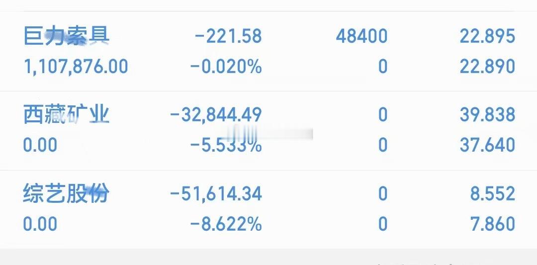 只是记录不构成投资建议 