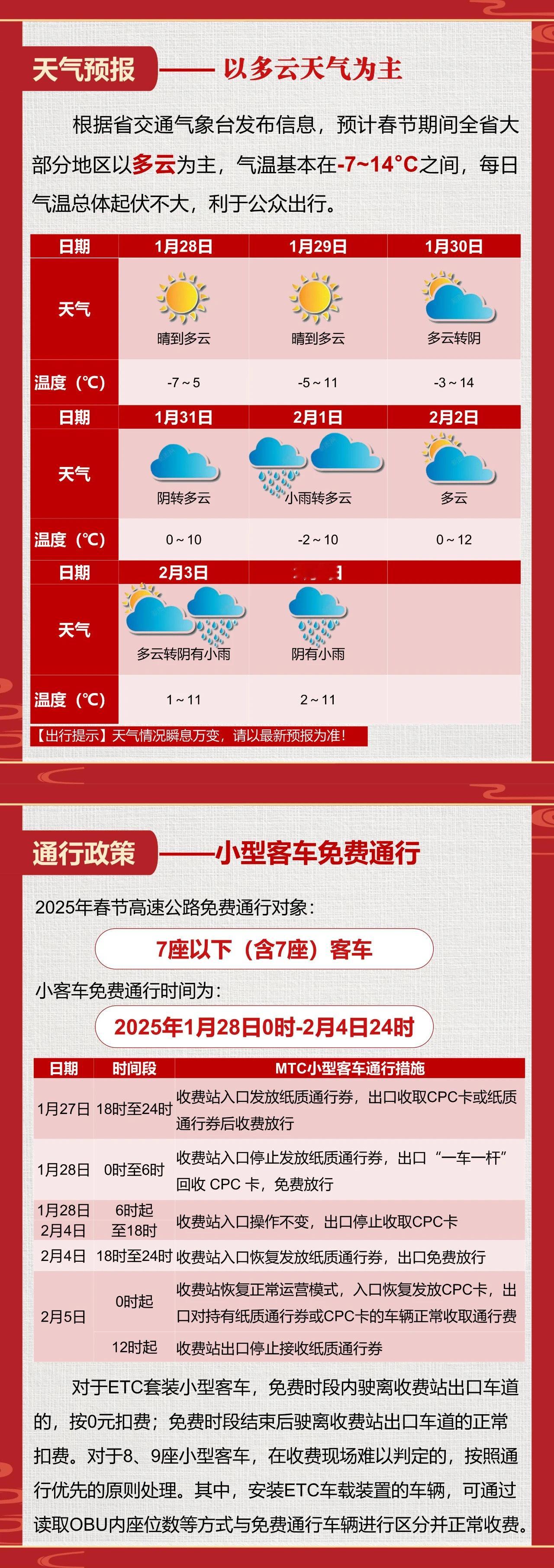 v观江苏  【扬州春节假期天气出炉】 2025首个暴雪预警  已经拉响，好在对扬