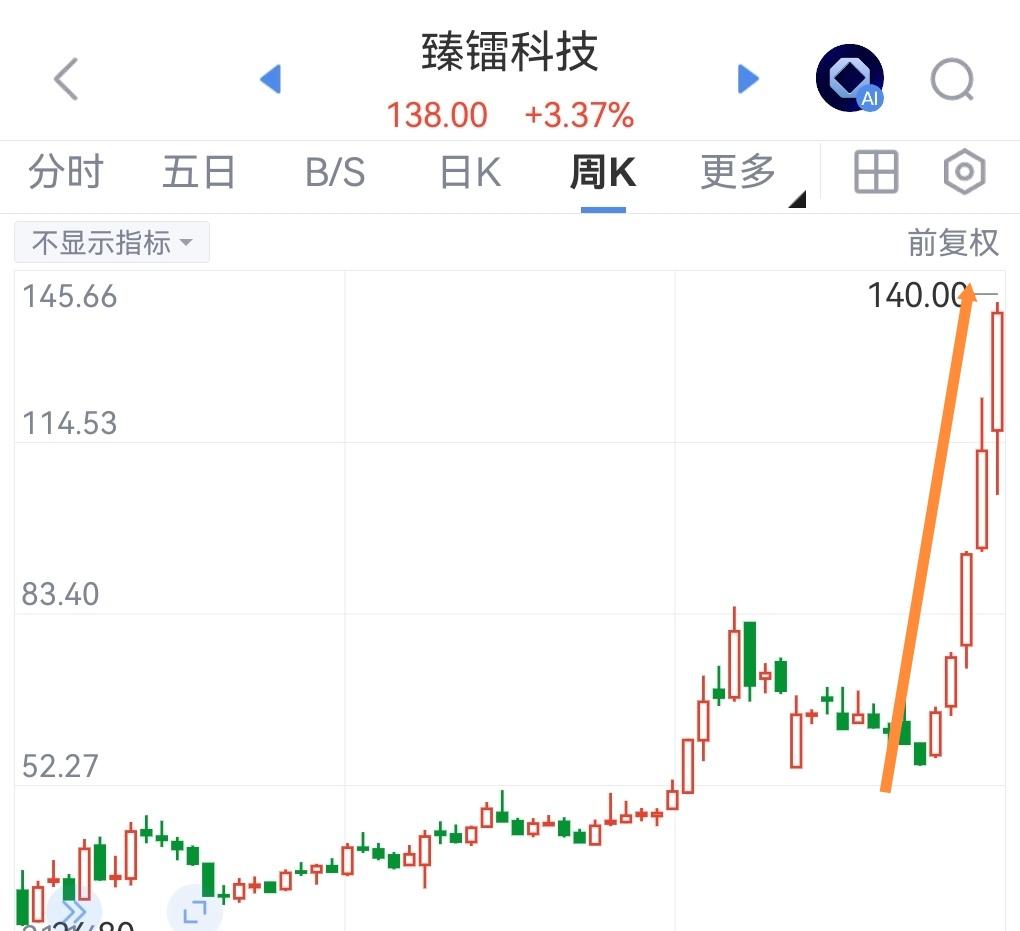A股商业航天板块下周一凉凉了！商业航天3倍牛股或涉嫌财务造假、信披违法违规被被立
