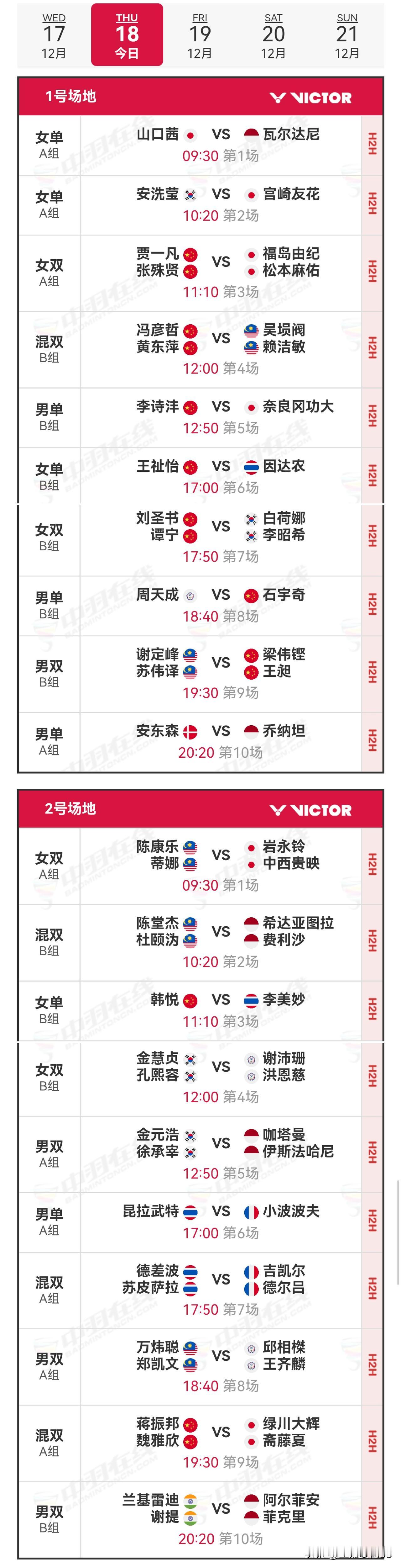 18日赛程2025年世界羽联年终总决赛 
    18日，年终总决赛进行小组第二