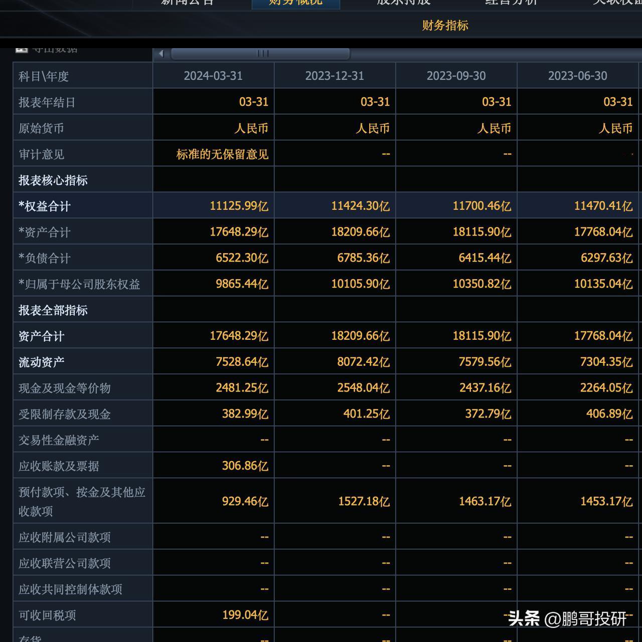 花1.42万亿买下整个阿里巴巴，你能获得什么？
首先你能获得了2481亿随时可以