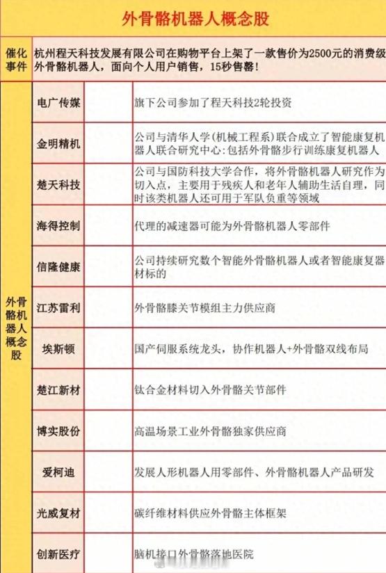 外骨骼机器人概念 ​​​