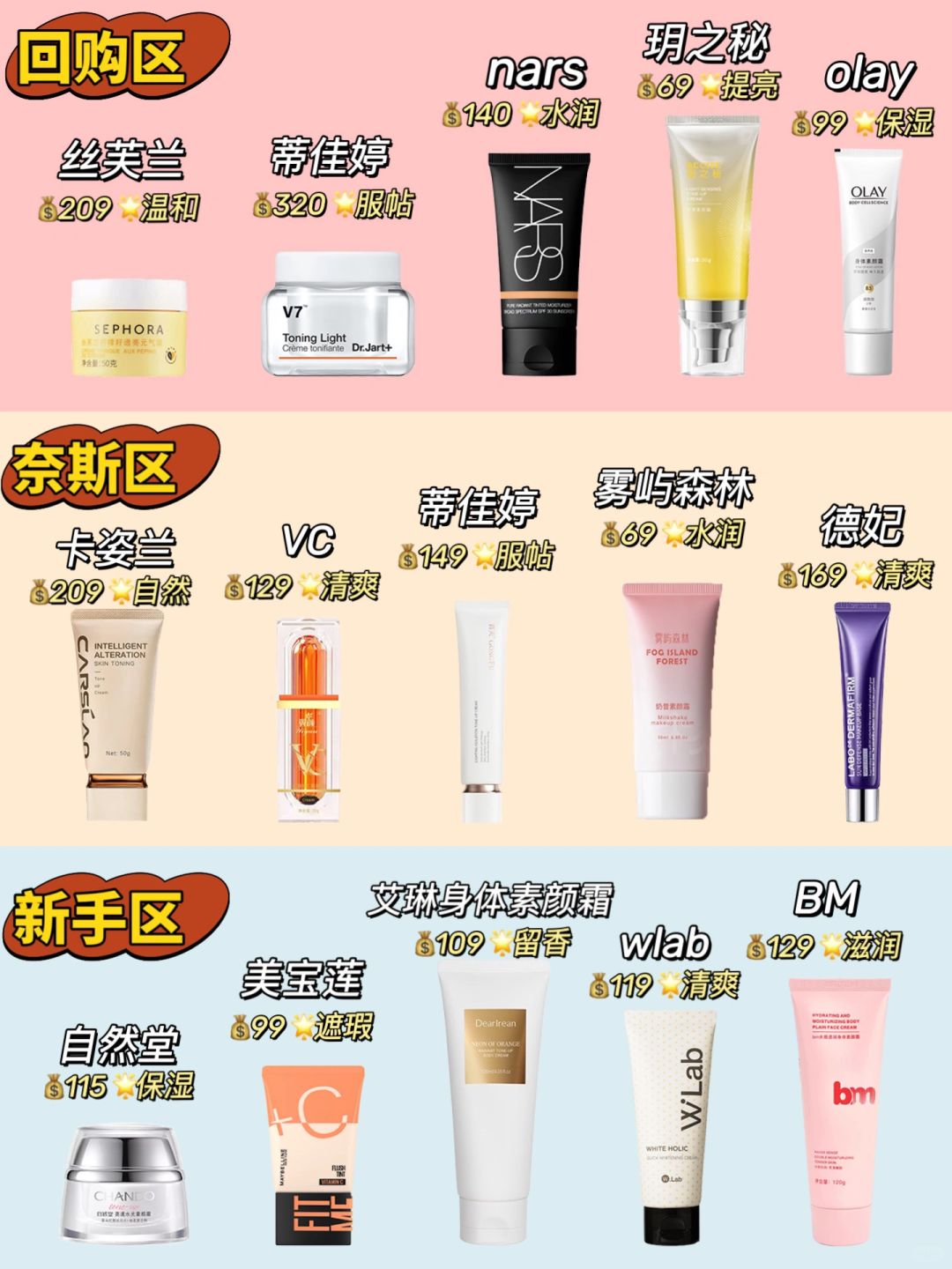 双十一学生党怎么选素颜霜？快来抄作业！