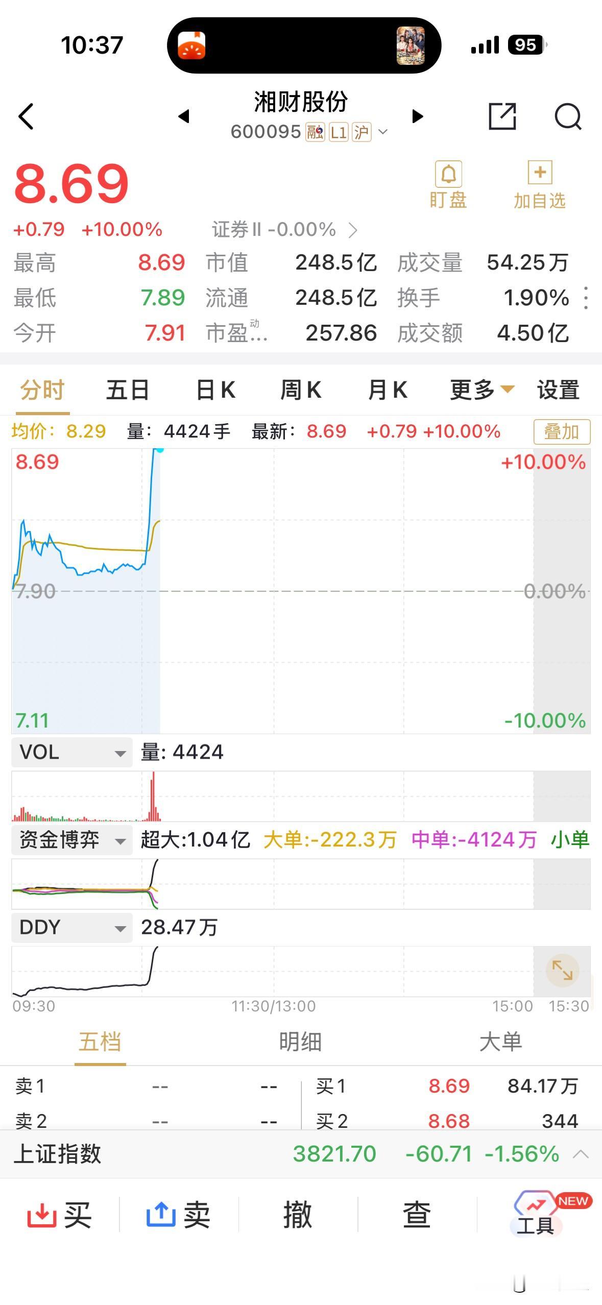 有力量安排，券商股湘财股份瞬间发力，封住涨停！
券商股能否担起重任，促进大盘止跌