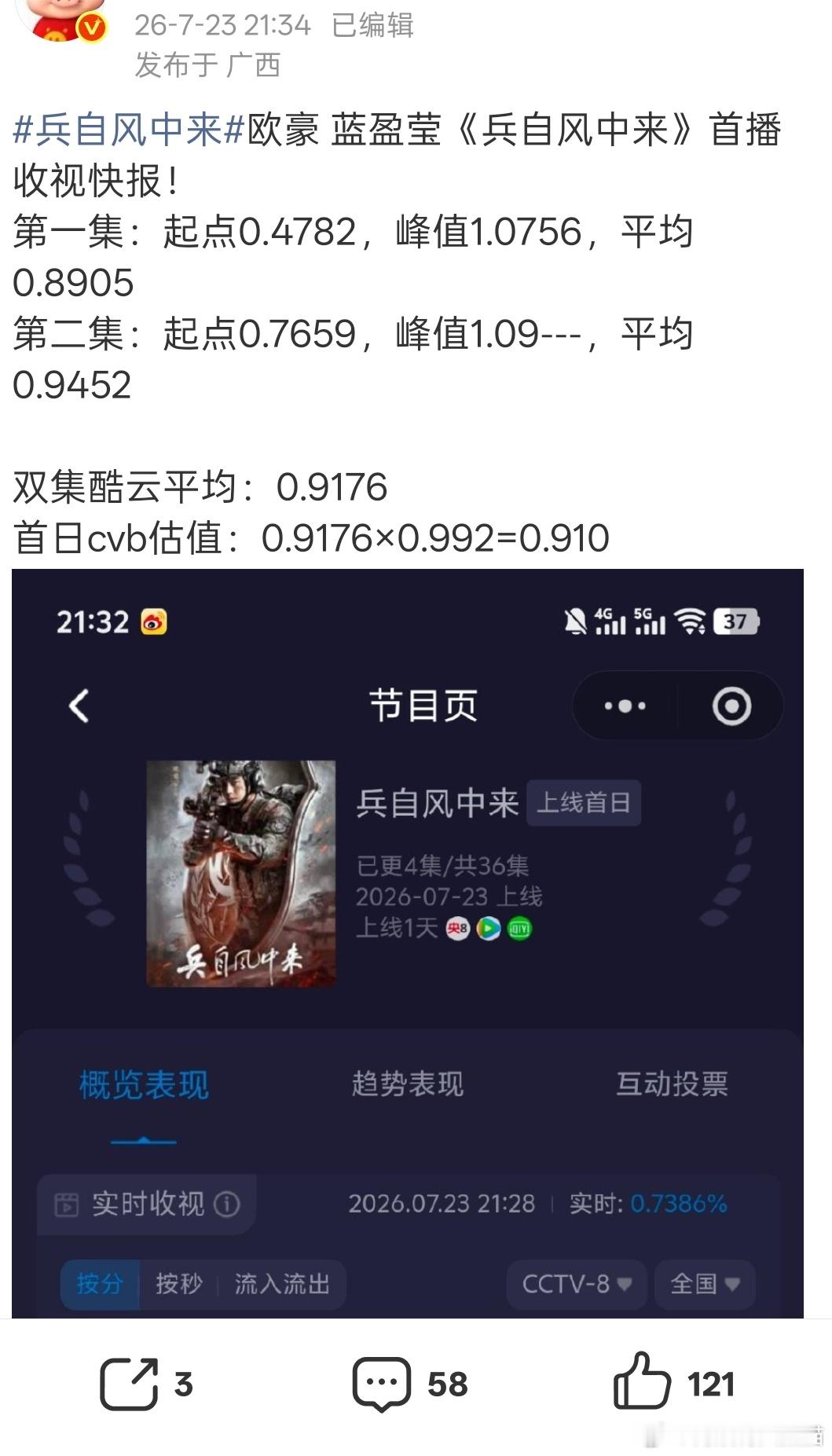 豪神致力于拯救每一位85花糖糖得感谢神，🐏8倒一又来一位种子选手了 