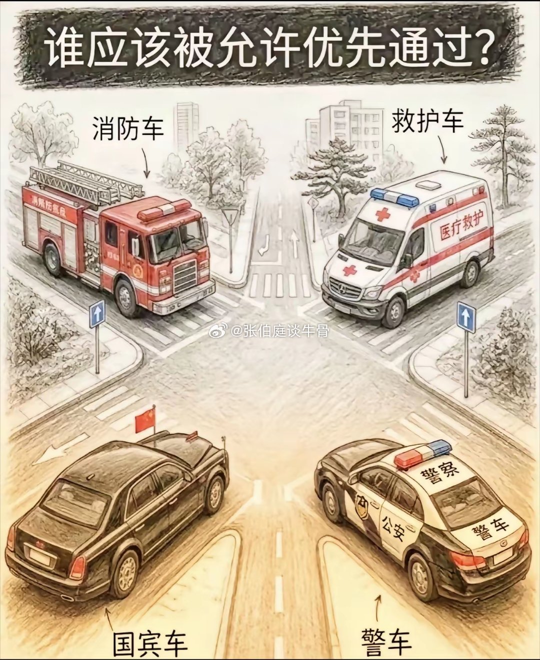 谁应该优先通过？ 