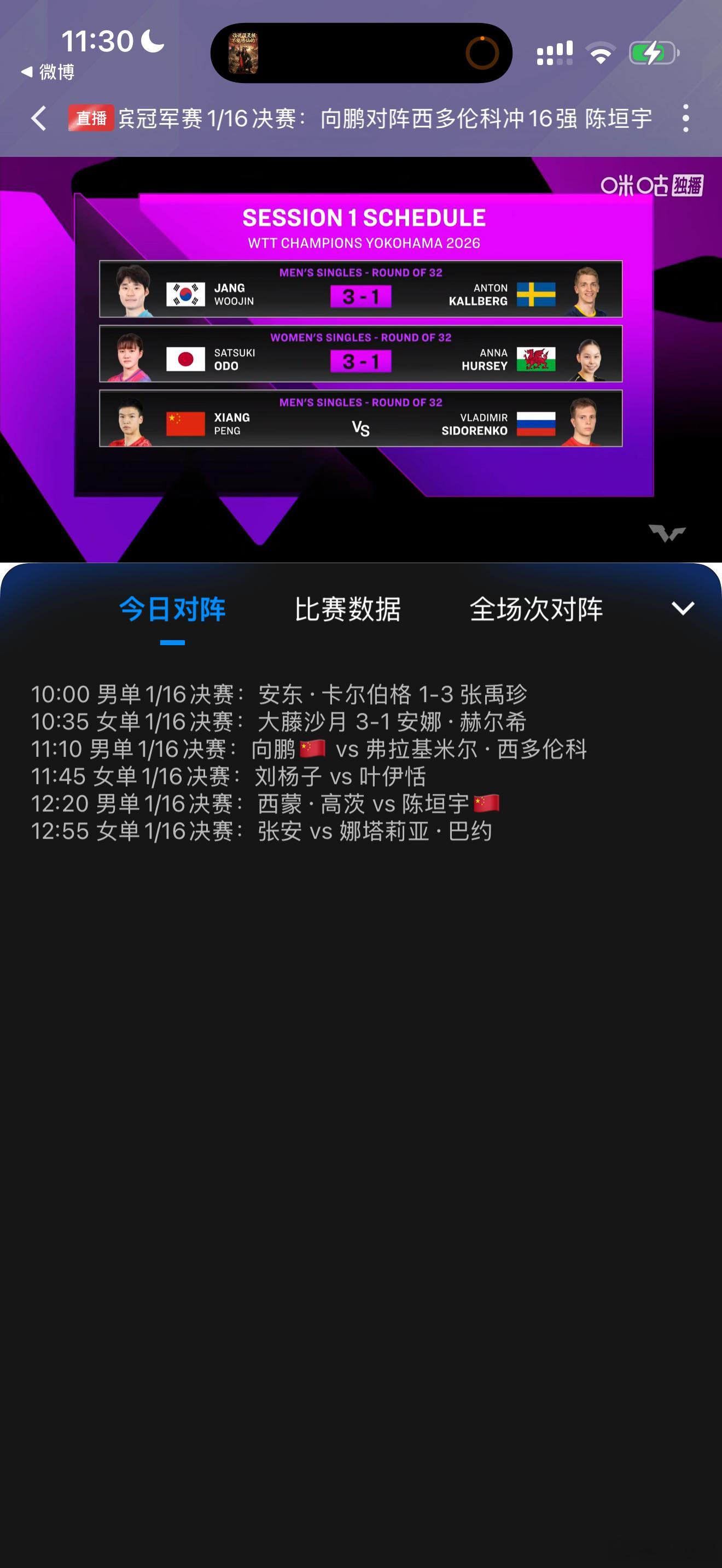 向鹏vs弗拉基米尔·西多伦科向鹏+15大加西多伦科+6加不过实力不是一个级别，西