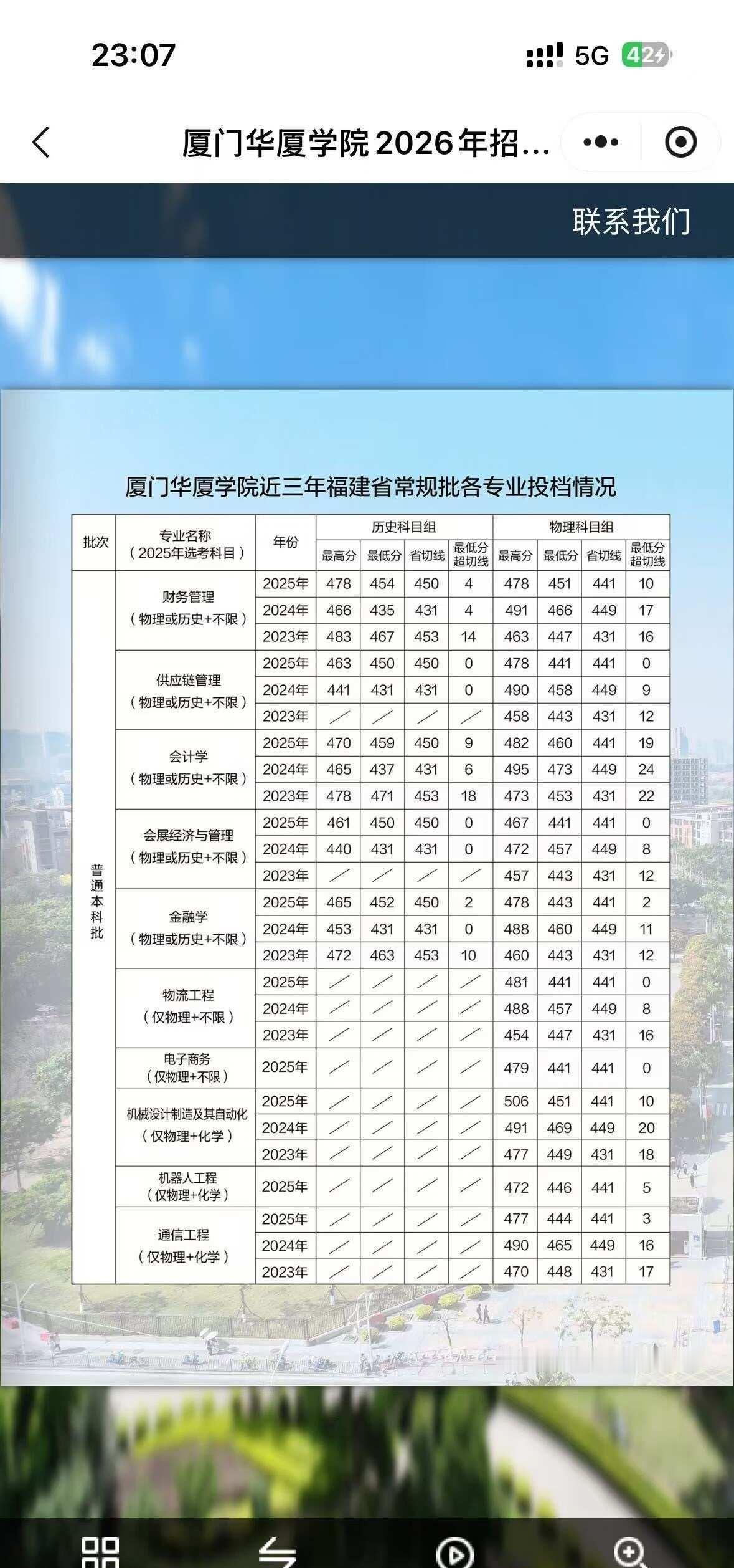 华厦近三年的分数线！！！
厦门华厦学院 分数线 报考 高考分数线 高考报考 高考