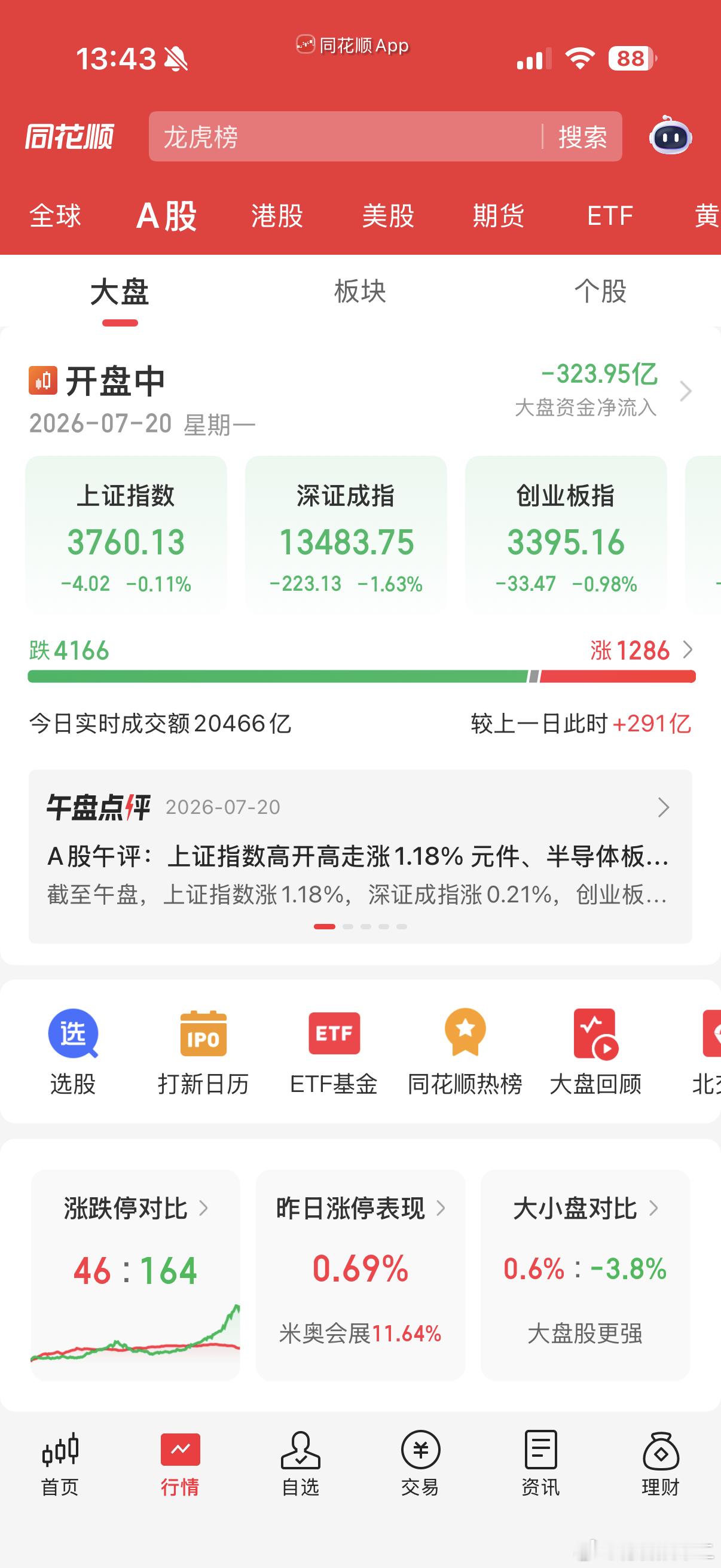 二个极端，早上红下午绿阿根廷队无法接受输掉决赛的事实